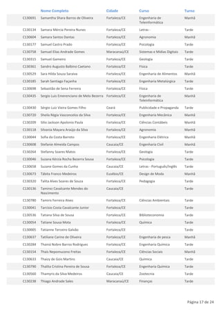 Nome Completo                           Cidade         Curso                        Turno
C130691   Samantha Shara Barros de Oliveira       Fortaleza/CE   Engenharia de                Manhã
                                                                 Teleinformática
C130134   Samara Mércia Pereira Nunes             Fortaleza/CE   Letras -                     Tarde
C130604   Samara Santos Dantas                    Fortaleza/CE   Agronomia                    Manhã
C130177   Samuel Castro Prado                     Fortaleza/CE   Psicologia                   Tarde
C130758   Samuel Elias Andrade Gomes              Maracanaú/CE   Sistemas e Mídias Digitais   Tarde
C130315   Samuel Gameiro                          Fortaleza/CE   Geologia                     Tarde
C130361   Sandro Augusto Balbino Caetano          Fortaleza/CE   Física                       Tarde
C130529   Sara Hilda Souza Saraiva                Fortaleza/CE   Engenharia de Alimentos      Manhã
C130185   Sarah Santiago Façanha                  Fortaleza/CE   Engenharia Metalúrgica       Tarde
C130698   Sebastião de Sena Ferreira              Fortaleza/CE   Física                       Tarde
C130435   Sergio Luis Emerenciano de Melo Bezerra Fortaleza/CE   Engenharia de                Manhã
                                                                 Teleinformática
C130430   Sérgio Luiz Vieira Gomes Filho          Ceará          Publicidade e Propaganda     Tarde
C130720   Sheila Régia Vasconcelos da Silva       Fortaleza/CE   Engenharia Mecânica          Manhã
C130209   Silio Jackson Apolonio Paula            Fortaleza/CE   Ciências Contábeis           Manhã
C130118   Silvania Mayara Araújo da Silva         Fortaleza/CE   Agronomia                    Manhã
C130044   Sofia da Costa Barreto                  Fortaleza/CE   Engenharia Elétrica          Manhã
C130608   Stefanie Almeida Campos                 Caucaia/CE     Engenharia Civil             Manhã
C130264   Stefanny Soares Matos                   Fortaleza/CE   Geologia                     Tarde
C130046   Suzana Kérzia Rocha Bezerra Sousa       Fortaleza/CE   Psicologia                   Tarde
C130658   Suzane Gomes da Cunha                   Caucaia/CE     Letras - Português/Inglês    Tarde
C130673   Tábita Franco Medeiros                  Eusébio/CE     Design de Moda               Manhã
C130320   Talita Alves Soares de Souza            Fortaleza/CE   Pedagogia                    Tarde
C130136   Tamirez Cavalcante Mendes do            Caucaia/CE                                  Tarde
          Nascimento
C130780   Tamiris Ferreira Alves                  Fortaleza/CE   Ciências Ambientais          Tarde
C130041   Tarcisio Costa Cavalcante Junior        Fortaleza/CE                                Tarde
C130536   Tatiana Silva de Sousa                  Fortaleza/CE   Biblioteconomia              Tarde
C130054   Tatiane Sousa Mota                      Fortaleza/CE   Química                      Tarde
C130005   Tatianne Terceiro Galvão                Fortaleza/CE                                Tarde
C130637   Tatiliane Carine de Oliveira            Fortaleza/CE   Engenharia de pesca          Manhã
C130284   Thainá Nobre Barros Rodrigues           Fortaleza/CE   Engenharia Química           Tarde
C130154   Thaís Nepomuceno Freitas                Fortaleza/CE   Ciências Sociais             Manhã
C130633   Thaizy de Gois Martins                  Caucaia/CE     Química                      Tarde
C130790   Thalita Cristina Pereira de Sousa       Fortaleza/CE   Engenharia Química           Tarde
C130560   Thamyris da Silva Medeiros              Caucaia/CE     Zootecnia                    Tarde
C130238   Thiago Andrade Sales                    Maracanaú/CE   Finanças                     Tarde




                                                                                               Página 17 de 24
 