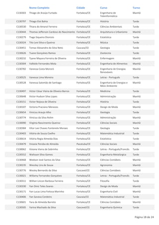 Nome Completo                            Cidade         Curso                        Turno
C130303   Thiago de Araújo Furtado                 Fortaleza/CE   Engenharia de                Manhã
                                                                  Teleinformática
C130797   Thiago Eloi Bahia                        Fortaleza/CE   História                     Tarde
C130530   Thiara do Amaral Ferreira                Fortaleza/CE   Ciências Ambientais          Tarde
C130444   Thomas Jefferson Cardoso do Nascimento Fortaleza/CE     Arquitetura e Urbanismo      Manhã
C130279   Tiago Siqueira Dionizio                  Fortaleza/CE   Estatística                  Tarde
C130324   Tito Levi Silva e Queiroz                Fortaleza/CE   Música                       Tarde
C130451   Tomaz Alexandre da Silva Neto            Caucaia/CE     Geologia                     Tarde
C130626   Tuane Gonçalves Ramos                    Fortaleza/CE   Zootecnia                    Tarde
C130232   Tyane Mayara Ferreira de Oliveira        Fortaleza/CE   Enfermagem                   Manhã
C130304   Valkiele Fernandes Mota                  Fortaleza/CE   Engenharia de Alimentos      Manhã
C130782   Vanessa Costa Mororó                     Fortaleza/CE   Engenharia de Energias       Manhã
                                                                  Renováveis
C130525   Vanessa Lima Moreira                     Fortaleza/CE   Letras - Português           Tarde
C130528   Vanessa Salomão de Santiago              Fortaleza/CE   Engenharia de Energias e     Manhã
                                                                  Meio Ambiente
C130497   Víctor César Vieira de Oliveira Barros   Fortaleza/CE   Medicina                     Tarde
C130648   Victor Hudson Silva Lopes                Fortaleza/CE   Administração                Manhã
C130151   Victor Nojosa de Oliveira                Fortaleza/CE   História                     Tarde
C130107   Victoria Praciano Menezes                Fortaleza/CE   Design de Moda               Manhã
C130654   Vinicius Araujo Alho                     Fortaleza/CE   Geologia                     Tarde
C130774   Vinícius da Silva Rolim                  Fortaleza/CE   Administração                Manhã
C130090   Virgínia Nascimento Queiroz              Fortaleza/CE   Ciências Sociais             Manhã
C130384   Vítor Lee Chaves Fontenele Moraes        Fortaleza/CE   Geologia                     Tarde
C130403   Vitória de Souza Coelho                  Fortaleza/CE   Matemática Industrial        Tarde
C130614   Vitória Regia Almeida Dias               Fortaleza/CE   Estatística                  Tarde
C130479   Viviane Peroba de Almeida                Pacatuba/CE    Ciências Sociais             Manhã
C130062   Viviane Vieira de Sobrinho               Fortaleza/CE   Letras - Português/Francês   Tarde
C130552   Walisson Silva Gomes                     Fortaleza/CE   Engenharia Metalúrgica       Tarde
C130468   Wedson José Santos da Silva              Fortaleza/CE   Ciências Contábeis           Manhã
C130235   Wescley Lira de Sousa                    Fortaleza/CE   Agronomia                    Manhã
C130776   Wesley Bernardo da Silva                 Cascavel/CE    Ciências Contábeis           Manhã
C130021   Willamy Fernandes Gonçalves              Fortaleza/CE   Letras - Português/Francês   Tarde
C130311   Willian Lincon Barbosa Ferreira          Fortaleza/CE   Filosofia                    Tarde
C130330   Yan Diniz Teles Soares                   Fortaleza/CE   Design de Moda               Manhã
C130171   Yan Lucas Lima Feitosa Marinho           Fortaleza/CE   Engenharia Civil             Manhã
C130406   Yan Saraiva Cordeiro                     Caucaia/CE     Matemática Industrial        Tarde
C130601   Yara de Almeida Barreto                  Fortaleza/CE   Ciências Contábeis           Manhã
C130505   Yarina Machado da Silva                  Cascavel/CE    Engenharia Química           Tarde


                                                                                                Página 18 de 24
 
