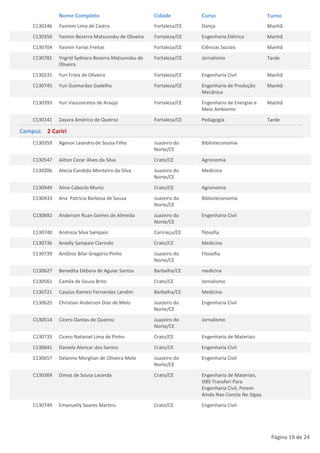 Nome Completo                          Cidade         Curso                        Turno
    C130246   Yasmim Lima de Castro                  Fortaleza/CE   Dança                        Manhã
    C130350   Yasmin Bezerra Matsunobu de Oliveira   Fortaleza/CE   Engenharia Elétrica          Manhã
    C130704   Yasmin Farias Freitas                  Fortaleza/CE   Ciências Sociais             Manhã
    C130781   Yngrid Sydnara Bezerra Matsunobu de    Fortaleza/CE   Jornalismo                   Tarde
              Oliveira
    C130231   Yuri Frota de Oliveira                 Fortaleza/CE   Engenharia Civil             Manhã
    C130745   Yuri Guimarães Gadelha                 Fortaleza/CE   Engenharia de Produção       Manhã
                                                                    Mecânica
    C130393   Yuri Vasconcelos de Araújo             Fortaleza/CE   Engenharia de Energias e     Manhã
                                                                    Meio Ambiente
    C130141   Zayara Américo de Queiroz              Fortaleza/CE   Pedagogia                    Tarde

Campus 2 Cariri
    C130359   Agenor Leandro de Sousa Filho          Juazeiro do    Biblioteconomia
                                                     Norte/CE
    C130547   Ailton Cezar Alves da Silva            Crato/CE       Agronomia
    C130206   Alecia Candido Monteiro da Silva       Juazeiro do    Medicina
                                                     Norte/CE
    C130449   Aline Caboclo Muniz                    Crato/CE       Agronomia
    C130433   Ana Patricia Barbosa de Sousa          Juazeiro do    Biblioteconomia
                                                     Norte/CE
    C130692   Anderson Ruan Gomes de Almeida         Juazeiro do    Engenharia Civil
                                                     Norte/CE
    C130740   Andreza Silva Sampaio                  Caririaçu/CE   filosofia
    C130736   Anielly Sampaio Clarindo               Crato/CE       Medicina
    C130739   Antônio Bilar Gregório Pinho           Juazeiro do    Filosofia
                                                     Norte/CE
    C130627   Benedita Débora de Aguiar Santos       Barbalha/CE    medicina
    C130561   Camila de Sousa Brito                  Crato/CE       Jornalismo
    C130721   Cassius Ramiro Fernandes Landim        Barbalha/CE    Medicina
    C130625   Christian Anderson Dias de Melo        Juazeiro do    Engenharia Civil
                                                     Norte/CE
    C130514   Cícero Dantas de Queiroz               Juazeiro do    Jornalismo
                                                     Norte/CE
    C130733   Cicero Nataniel Lima de Pinho          Crato/CE       Engenharia de Materiais
    C130641   Daniela Alencar dos Santos             Crato/CE       Engenharia Civil
    C130657   Delanno Morghan de Oliveira Melo       Juazeiro do    Engenharia Civil
                                                     Norte/CE
    C130369   Dimas de Sousa Lacerda                 Crato/CE       Engenharia de Materiais,
                                                                    OBS Transferi Para
                                                                    Engenharia Civil, Porem
                                                                    Ainda Nao Consta No Sigaa.
    C130749   Emanuelly Soares Martins               Crato/CE       Engenharia Civil




                                                                                                  Página 19 de 24
 