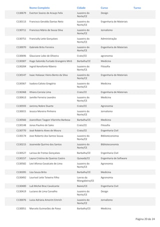 Nome Completo                          Cidade          Curso                     Turno
C130679   Everton Soares de Araujo Felix         Juazeiro do     Design
                                                 Norte/CE
C130113   Francisco Geraldo Dantas Neto          Juazeiro do     Engenharia de Materiais
                                                 Norte/CE
C130711   Francisco Mário de Sousa Silva         Juazeiro do     Jornalismo
                                                 Norte/CE
C130751   Franciully Leite Gonçalves             Juazeiro do     Administração
                                                 Norte/CE
C130070   Gabriele Brito Ferreira                Juazeiro do     Engenharia de Materiais
                                                 Norte/CE
C130696   Glauciane Lobo de Oliveira             Crato/CE        agronomia
C130307   Hugo Salomão Furtado Grangeiro Mirô    Barbalha/CE     Medicina
C130204   Ingrid Xenofonte Ribeiro               Juazeiro do     Filosofia
                                                 Norte/CE
C130147   Isaac Hokasac Vieira Bento da Silva    Juazeiro do     Engenharia de Materiais
                                                 Norte/CE
C130367   Isadora Calisto Gregório               Juazeiro do     Medicina
                                                 Norte/CE
C130368   Ithiara Correia Lima                   Crato/CE        Engenharia de Materiais
C130413   Jamille Ferreira Leandro               Juazeiro do     Medicina
                                                 Norte/CE
C130593   Janinny Nobre Duarte                   Crato/CE        Agronomia
C130015   Jessica Moreira Pinheiro               Juazeiro do     Jornalismo
                                                 Norte/CE
C130566   Joannillson Taygon Vilarinho Barbosa   Barbalha/CE     Medicina
C130148   Jonas Paulino de Sales                 Crato/CE        Filosofia
C130770   José Robério Alves de Moura            Crato/CE        Engenharia Civil
C130174   Jose Roberto dos Santos Sousa          Juazeiro do     Biblioteconomia
                                                 Norte/CE
C130215   Jozeneide Quirino dos Santos           Juazeiro do     Biblioteconomia
                                                 Norte/CE
C130527   Larissa de Freitas Gonçalves           Barbalha/CE     Engenharia Civil
C130157   Layna Cristina de Queiroz Castro       Quixadá/CE      Engenharia de Software
C130582   Levi Afonso Cavalcate de Lima          Juazeiro do     Agronomia
                                                 Norte/CE
C130395   Liza Souza Brito                       Barbalha/CE     Medicina
C130492   Lourival Leite Teixeira Filho          Lavras da       Agronomia
                                                 Mangabeira/CE
C130400   Luã Michel Braz Cavalcante             Baixio/CE       Engenharia Civil
C130419   Luciano de Lima Carvalho               Juazeiro do     Design
                                                 Norte/CE
C130076   Luiza Adriana Amorim Emrich            Juazeiro do     Jornalismo
                                                 Norte/CE
C130051   Marcelo Guimarães de Paiva             Barbalha/CE     Medicina


                                                                                            Página 20 de 24
 