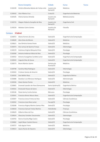 Nome Completo                                Cidade              Curso                      Turno
    C130199   Victória Monalisa Batista de Freitas Leite   Juazeiro do         Medicina
                                                           Norte/CE
    C130410   Vitor Ribeiro Cruz                           Crato/CE            Engenharia de Materiais
    C130105   Vitória Gomes Almeida                        Juazeiro do         Biblioteconomia
                                                           Norte/CE
    C130725   Wagner Roberto Serapião da Silva             Juazeiro do         Engenharia Civil
                                                           Norte/CE
    C130220   Waleska Castro Gomes                         Juazeiro do         Filosofia
                                                           Norte/CE

Campus 3 Sobral
    C130472   Alanio Ferreira de Lima                      Sobral/CE           Engenharia da Computação
    C130639   Alice Alves de Morais                        Sobral/CE           Medicina
    C130621   Ana Dimitria Gomes Ponte                     Sobral/CE           Medicina
    C130373   Ana Larissa de Queiroz França                Sobral/CE           Odontologia
    C130370   Andressa Virgínia Mesquita Pinto             Sobral/CE           Psicologia
    C130260   Antonio Anderson Mota da Silva               Sobral/CE           Psicologia
    C130432   Antonio Evangelista Candido Junior           Sobral/CE           Engenharia da Computação
    C130543   Augusto Braz de Sousa                        Sobral/CE           Engenharia da Computação
    C130573   Bruno Martins Soares                         Santana do          Medicina
                                                           Acaraú/CE
    C130748   Carolina Maia Rodrigues                      Sobral/CE           Odontologia
    C130343   Crisliane Gomes de Amorim                    Sobral/CE           Psicologia
    C130335   Davi Belfort Reys                            Sobral/CE           Engenharia Elétrica
    C130488   Davidson Luis Menezes Rodrigues              Sobral/CE           Administração
    C130326   Diane Gomes Pontes                           Sobral/CE           Medicina
    C130681   Emanoel Leandro de Paiva Damasceno           Santa Quitéria/CE   Engenharia Elétrica
    C130161   Emanuela Passos da Gama                      Sobral/CE           Odontologia
    C130146   Flavia Kariny Cunha Gomes                    Meruoca             Psicologia
    C130241   Francisco Breno Moura Alves                  Sobral/CE           Engenharia da Computação
    C130397   Francisco Jonas Freitas da Silva             Sobral/CE           Ciências Econômicas
    C130332   Francisco Jose Alves Junior                  Pacujá/CE           Psicologia
    C130280   Francisco Rogery Martins Santos Filho        Sobral/CE           Psicologia
    C130010   Francisco Samuel Freitas Martins             Hidrolândia         Finanças
    C130629   Gilberto Alves da Cruz                       Sobral/CE           Ciências Econômicas
    C130624   Glauciany Fonteles Vasconcelos               Sobral/CE           Odontologia
    C130703   Hanna Graziely Rêgo Castro                   Sobral/CE           Psicologia
    C130682   Ingrid Beyer Castelo Branco                  Sobral/CE           Engenharia da Computação
    C130727   Italo Aguiar Freire                          Sobral/CE           Medicina
    C130613   Jayara Nunes de Siqueira                     Sobral/CE           Odontologia



                                                                                                           Página 22 de 24
 