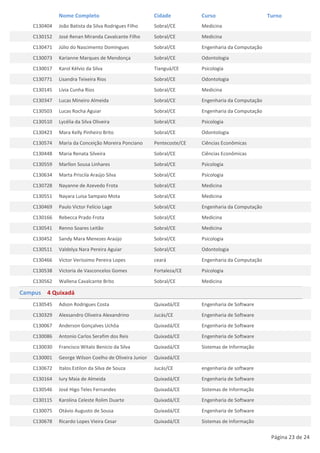 Nome Completo                             Cidade          Curso                      Turno
   C130404   João Batista da Silva Rodrigues Filho     Sobral/CE       Medicina
   C130152   José Renan Miranda Cavalcante Filho       Sobral/CE       Medicina
   C130471   Júlio do Nascimento Domingues             Sobral/CE       Engenharia da Computação
   C130073   Karianne Marques de Mendonça              Sobral/CE       Odontologia
   C130017   Karol Kélvio da Silva                     Tianguá/CE      Psicologia
   C130771   Lisandra Teixeira Rios                    Sobral/CE       Odontologia
   C130145   Lívia Cunha Rios                          Sobral/CE       Medicina
   C130347   Lucas Mineiro Almeida                     Sobral/CE       Engenharia da Computação
   C130503   Lucas Rocha Aguiar                        Sobral/CE       Engenharia da Computação
   C130510   Lycélia da Silva Oliveira                 Sobral/CE       Psicologia
   C130423   Mara Kelly Pinheiro Brito                 Sobral/CE       Odontologia
   C130574   Maria da Conceição Moreira Ponciano       Pentecoste/CE   Ciências Econômicas
   C130448   Maria Renata Silveira                     Sobral/CE       Ciências Econômicas
   C130559   Marllon Sousa Linhares                    Sobral/CE       Psicologia
   C130634   Marta Priscila Araújo Silva               Sobral/CE       Psicologia
   C130728   Nayanne de Azevedo Frota                  Sobral/CE       Medicina
   C130551   Nayara Luisa Sampaio Mota                 Sobral/CE       Medicina
   C130469   Paulo Victor Felício Lage                 Sobral/CE       Engenharia da Computação
   C130166   Rebecca Prado Frota                       Sobral/CE       Medicina
   C130541   Renno Soares Leitão                       Sobral/CE       Medicina
   C130452   Sandy Mara Menezes Araújo                 Sobral/CE       Psicologia
   C130511   Valdelya Nara Pereira Aguiar              Sobral/CE       Odontologia
   C130466   Victor Veríssimo Pereira Lopes            ceará           Engenharia da Computação
   C130538   Victoria de Vasconcelos Gomes             Fortaleza/CE    Psicologia
   C130562   Wallena Cavalcante Brito                  Sobral/CE       Medicina

Campus 4 Quixadá
   C130545   Adson Rodrigues Costa                     Quixadá/CE      Engenharia de Software
   C130329   Alexsandro Oliveira Alexandrino           Jucás/CE        Engenharia de Software
   C130067   Anderson Gonçalves Uchôa                  Quixadá/CE      Engenharia de Software
   C130086   Antonio Carlos Serafim dos Reis           Quixadá/CE      Engenharia de Software
   C130030   Francisco Witalo Benicio da Silva         Quixadá/CE      Sistemas de Informação
   C130001   George Wilson Coelho de Oliveira Junior   Quixadá/CE
   C130672   Italos Estilon da Silva de Souza          Jucás/CE        engenharia de software
   C130164   Iury Maia de Almeida                      Quixadá/CE      Engenharia de Software
   C130546   José Higo Teles Fernandes                 Quixadá/CE      Sistemas de Informação
   C130115   Karolina Celeste Rolim Duarte             Quixadá/CE      Engenharia de Software
   C130075   Otávio Augusto de Sousa                   Quixadá/CE      Engenharia de Software
   C130678   Ricardo Lopes Vieira Cesar                Quixadá/CE      Sistemas de Informação

                                                                                                   Página 23 de 24
 