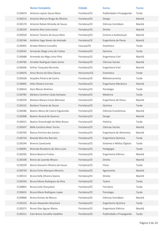 Nome Completo                        Cidade         Curso                        Turno
C130674   Antonio Layton Souza Maia            Fortaleza/CE   Publicidade e Propaganda     Tarde
C130213   Antonio Marcos Braga de Oliveira     Fortaleza/CE   Design                       Manhã
C130170   Antonio Rafael Almeida de Sousa      Fortaleza/CE   Ciências Contábeis           Manhã
C130229   Antonio Silva Lima Junior            Fortaleza/CE   Direito                      Manhã
C130550   Antonio Tavares de Sousa Neto        Fortaleza/CE   Cinema e Audiovisual         Manhã
C130746   Antônio Yago Xavier de Andrade       Fortaleza/CE   Engenharia de Pesca          Manhã
C130491   Aristéa Ribeiro Carvalho             Caucaia/CE     Estatística                  Tarde
C130542   Armando Diego Lima de Freitas        Fortaleza/CE   Química                      Tarde
C130688   Armando do Rêgo Lima Filho           Fortaleza/CE   Engenharia Civil             Manhã
C130783   Arnaldo Rodrigues Sales Júnior       Fortaleza/CE   Ciências Sociais             Manhã
C130436   Arthur Torquato Noronha              Fortaleza/CE   Engenharia Civil             Manhã
C130676   Artur Bruno da Silva Câncio          Horizonte/CE   Estatística                  Tarde
C130328   Aryadna Pereira de Castro            Fortaleza/CE   Biblioteconomia              Tarde
C130602   Atila Oliveira Correia               Fortaleza/CE   Engenharia Mecânica          Manhã
C130616   Ayra Moras Américo                   Fortaleza/CE   Psicologia                   Tarde
C130785   Bárbara Caroline Caúla Sampaio       Fortaleza/CE   Medicina                     Tarde
C130259   Barbara Maiara Costa Menezes         Fortaleza/CE   Engenharia de Pesca          Manhã
C130122   Barbara Tavares de Sousa             Fortaleza/CE   Química                      Tarde
C130586   Beatriz Abreu de Castro Figueiredo   Fortaleza/CE   Ciências Econômicas          Manhã
C130308   Beatriz Amaral de Queiroz            Fortaleza/CE   Design                       Manhã
C130615   Beatriz Greenhalgh de Melo Braun     Fortaleza/CE   História                     Tarde
C130507   Bella Carolina Alves Torres          Fortaleza/CE   Ciências Sociais             Manhã
C130769   Bianca Ferreira dos Santos           Fortaleza/CE   Engenharia de Alimentos      Manhã
C130724   Brenda Marinho Barreto               Fortaleza/CE   Engenharia Química           Tarde
C130244   Brenna Cavalcante                    Fortaleza/CE   Sistemas e Mídias Digitais   Tarde
C130045   Brennda Brasileiro da Silva Lucio    Fortaleza/CE   Pedagogia                    Tarde
C130295   Breno Bezerra Freitas                Fortaleza/CE   Engenharia Elétrica          Manhã
C130108   Breno de Lacerda Moura               Fortaleza/CE   Direito                      Manhã
C130239   Breno Giovanni Oliveira de Sousa     Fortaleza/CE   Física                       Tarde
C130729   Bruna Forte Marques Moreira          Fortaleza/CE   Agronomia                    Manhã
C130513   Bruna Kelly Oliveira Soares          Fortaleza/CE   Direito                      Manhã
C130334   Bruna Késsia Rodrigues da Silva      Fortaleza/CE   Teatro                       Tarde
C130801   Bruna Leite Gonçalves                Fortaleza/CE   Farmácia                     Tarde
C130632   Bruna Maria Rodrigues Lopes          Fortaleza/CE   Psicologia                   Tarde
C130068   Bruna Pontes de Moura                Fortaleza/CE   Ciências Contábeis           Manhã
C130153   Bruno Alexandre Alcantara            Fortaleza/CE   Engenharia Química           Tarde
C130371   Bruno Dias Aguiar Matos              Fortaleza/CE   Engenharia Elétrica          Manhã
C130211   Caio Breno Carvalho Gadelha          Fortaleza/CE   Publicidade e Propaganda     Tarde


                                                                                             Página 3 de 24
 