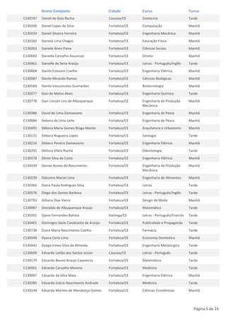 Nome Completo                         Cidade         Curso                        Turno
C130747   Daniel de Gois Rocha                  Caucaia/CE     Zootecnia                    Tarde
C130200   Daniel Lopes da Silva                 Fortaleza/CE   Computação                   Manhã
C130333   Daniel Silveira Ferreira              Fortaleza/CE   Engenharia Mecânica          Manhã
C130182   Daniela Lima Chagas                   Fortaleza/CE   Educação Física              Manhã
C130263   Daniele Alves Paiva                   Fortaleza/CE   Ciências Sociais             Manhã
C130043   Danielle Carvalho Assuncao            Fortaleza/CE   Direito                      Manhã
C130461   Danielle de Sena Araújo               Fortaleza/CE   Letras - Português/Inglês    Tarde
C130004   Danilo Estevam Coelho                 Fortaleza/CE   Engenharia Elétrica          Manhã
C130587   Danilo Miranda Ramos                  Fortaleza/CE   Ciências Biológicas          Manhã
C130584   Danilo Vasconcelos Guimarães          Fortaleza/CE   Biotecnologia                Manhã
C130277   Davi de Matos Alves                   Fortaleza/CE   Engenharia Química           Tarde
C130778   Davi Lincoln Lins de Albuquerque      Fortaleza/CE   Engenharia de Produção       Manhã
                                                               Mecânica
C130386   David de Lima Damasceno               Fortaleza/CE   Engenharia de Pesca          Manhã
C130084   Debora de Lima Leite                  Fortaleza/CE   Engenharia de Pesca          Manhã
C130495   Débora Maria Gomes Braga Monte        Fortaleza/CE   Arquitetura e Urbanismo      Manhã
C130131   Débora Nogueira Lopes                 Fortaleza/CE   Geologia                     Tarde
C130216   Debora Pereira Damasceno              Fortaleza/CE   Engenharia Elétrica          Manhã
C130291   Débora Vilela Rocha                   Fortaleza/CE   Odontologia                  Tarde
C130378   Dênio Silva da Costa                  Fortaleza/CE   Engenharia Elétrica          Manhã
C130339   Denise Nunes do Nascimento            Fortaleza/CE   Engenharia de Produção       Manhã
                                                               Mecânica
C130230   Diácomo Maciel Lima                   Fortaleza/CE   Engenharia de Alimentos      Manhã
C130366   Diana Paula Rodrigues Silva           Fortaleza/CE   Letras                       Tarde
C130576   Diego dos Santos Barbosa              Fortaleza/CE   Letras - Português/Inglês    Tarde
C130793   Dilliana Dias Vieira                  Fortaleza/CE   Design de Moda               Manhã
C130087   Dionaldo de Albuquerque Araujo        Fortaleza/CE   Matemática                   Tarde
C130391   Djane Fernandes Batista               Itaitinga/CE   Letras - Português/Francês   Tarde
C130401   Domingos Sávio Cavalcante de Araújo   Fortaleza/CE   Publicidade e Propaganda     Tarde
C130738   Dulce Maria Nascimento Coelho         Fortaleza/CE   Farmácia                     Tarde
C130549   Dyana Carla Lima                      Fortaleza/CE   Economia Doméstica           Manhã
C130442   Dyego Irineu Silva de Almeida         Fortaleza/CE   Engenharia Metalúrgica       Tarde
C130609   Ednardo Leitão dos Santos Júnior      Caucaia/CE     Letras - Português           Tarde
C130179   Eduardo Beuno Araujo Cajazeiras       Fortaleza/CE   Matemática                   Tarde
C130501   Eduardo Carvalho Moreno               Fortaleza/CE   Medicina                     Tarde
C130097   Eduardo da Silva Maia                 Fortaleza/CE   Engenharia Elétrica          Manhã
C130285   Eduardo Inácio Nascimento Andrade     Fortaleza/CE   Medicina                     Tarde
C130144   Eduardo Martins de Mendonça Gomes     Fortaleza/CE   Ciências Econômicas          Manhã



                                                                                              Página 5 de 24
 