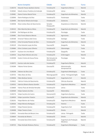 Nome Completo                         Cidade           Curso                       Turno
C130176   Eduardo Passos Apoliano Gomes         Fortaleza/CE     Engenharia Elétrica         Manhã
C130362   Edvelin Jéssica Teotônio de Andrade   Fortaleza/CE     Letras -                    Tarde
C130481   Elaine Cristina Maciel Porto          Fortaleza/CE     Engenharia de Alimentos     Manhã
C130040   Elaine Rodrigues da Silva             Fortaleza/CE     Fisioterapia                Tarde
C130494   Elen Karine Oliveira de Araújo        Fortaleza/CE     Zootecnia                   Tarde
C130458   Elison Jarbas Alves do Nascimento     Senador          Arquitetura e Urbanismo     Manhã
                                                Pompeu/CE
C130125   Ellen Marinho Barros Weiss            Fortaleza/CE     Engenharia de Alimentos     Manhã
C130058   Eloi Rodrigues da Silva               Fortaleza/CE     Psicologia                  Tarde
C130482   Elvis Francis Bezerra Morais          Fortaleza/CE     Agronomia                   Manhã
C130100   Emanuel Tabosa Lobo Farias            Fortaleza/CE     Geologia                    Tarde
C130352   Erika Fernanda Peixoto da Silva       Fortaleza/CE     Engenharia de Alimentos     Manhã
C130129   Erika Holanda Loupo da Silva          Caucaia/CE       Geografia                   Tarde
C130066   Erlon Cristiano Lavor Oliveira        Fortaleza/CE     Odontologia                 Tarde
C130377   Eryckson de Lima Maciel               Fortaleza/CE     Geografia                   Tarde
C130554   Essyo Pedro Moreira de Lima           Fortaleza/CE     Enfermagem                  Manhã
C130598   Evelyn Cristina de Sousa Penas        São Gonçalo do   Psicologia                  Tarde
                                                Amarante/CE
C130375   Everton Leite dos Santos              Fortaleza/CE     Engenharia Elétrica         Manhã
C130268   Fabiana Farias Gomes                  Caucaia/CE       Administração               Manhã
                                                                 Semipresencial
C130338   Fabiano da Silva Lima                 Fortaleza/CE     Engenharia Metalúrgica      Tarde
C130732   Fábio Alves da Silva                  Maranguape/CE    Letras - Português/Inglês   Tarde
C130036   Fábio Barbosa Santos                  Fortaleza/CE     Engenharia Civil            Manhã
C130622   Fabricio Freitas do Nascimento        Fortaleza/CE     Ciências Atuariais          Manhã
C130532   Fabricio Oliveira Ramos Gondim        Fortaleza/CE     Engenharia Mecânica         Manhã
C130669   Fatima Thais de Almeida Reinaldo      Fortaleza/CE     Letras -                    Tarde
C130569   Felipe Caetano da Silva               Caucaia/CE       Matemática                  Tarde
C130274   Felipe Carolino de Castro             Horizonte/CE     Engenharia Química          Tarde
C130029   Felipe Laurentino Teixeira            Caucaia/CE       Engenharia de Alimentos     Manhã
C130191   Felipe Martins de Freitas             Fortaleza/CE     Engenharia Mecânica         Manhã
C130526   Felipe Moreira Rodrigues              Fortaleza/CE     História                    Tarde
C130455   Felipe Peixoto Gomes                  Fortaleza/CE     Engenharia Civil            Manhã
C130498   Felipe Teixeira Costa                 Fortaleza/CE     Direito                     Manhã
C130422   Fernanda Alves de Morais Lima         Fortaleza/CE     Letras - Português          Tarde
C130659   Fernanda de Oliveira                  Fortaleza/CE     Direito                     Manhã
C130301   Fernando Ikaro Brito Castro           Fortaleza/CE     Engenharia de Produção      Manhã
                                                                 Mecânica
C130723   Filipe Andrade Mubarac Romcy          Fortaleza/CE     Engenharia Metalúrgica      Tarde



                                                                                               Página 6 de 24
 
