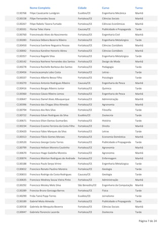 Nome Completo                              Cidade            Curso                      Turno
C130768   Filipe Cavalcante Lundgren                 Eusébio/CE        Engenharia Mecânica        Manhã
C130158   Filipe Fernandes Sousa                     Fortaleza/CE      Ciências Sociais           Manhã
C130267   Filipe Rabelo Távora Furtado               Fortaleza/CE      Ciências Econômicas        Manhã
C130331   Florisa Teles Viana                        Caucaia/CE        Publicidade e Propaganda   Tarde
C130760   Francineudo Alves do Nascimento            Fortaleza/CE      Engenharia Civil           Manhã
C130283   Francisca Débora Bezerra Ribeiro           Fortaleza/CE      Engenharia Metalúrgica     Tarde
C130450   Francisca Everlene Nogueira Pessoa         Fortaleza/CE      Ciências Contábeis         Manhã
C130042   Francisca Karoline Honorio Abreu           Fortaleza/CE      Ciências Contábeis         Manhã
C130357   Francisca Nagiele Silva                    Fortaleza/CE      Engenharia Metalúrgica     Tarde
C130142   Francisca Nairlene Fernandes dos Santos    Fortaleza/CE      Design de Moda             Manhã
C130278   Francisca Rochelle Barbosa dos Santos      Fortaleza/CE      Pedagogia                  Tarde
C130456   Franciscacamyla Lobo Costa                 Fortaleza/CE      Letras -                   Tarde
C130337   Francisco Alberto Bessa Filho              Fortaleza/CE      Psicologia                 Tarde
C130270   Francisco Antonio Rodrigues Ribeiro        Caucaia/CE        Engenharia de Pesca        Manhã
C130416   Francisco Borges Ribeiro Junior            Fortaleza/CE      Química                    Tarde
C130360   Francisco Cássio Ribeiro Lemos             Fortaleza/CE      Engenharia de Pesca        Manhã
C130647   Francisco Daniel Alves Albuquerque         Fortaleza/CE      Administração              Manhã
C130396   Francisco das Chagas Silva Almeida         Fortaleza/CE      Agronomia                  Manhã
C130794   Francisco dos Reis Silva                   Fortaleza/CE      Filosofia                  Tarde
C130722   Francisco Edvan Rodrigues da Silva         Eusébio/CE        Zootecnia                  Tarde
C130671   Francisco Elton Dantas Guimarães           Fortaleza/CE      História                   Tarde
C130234   Francisco Erasmo Ferreira da Costa Filho   Fortaleza/CE      Direito                    Manhã
C130420   Francisco Fábio Marques da Silva           Fortaleza/CE      Letras                     Tarde
C130313   Francisco Flávio Gomes Moraes              Fortaleza/CE      Economia Doméstica         Manhã
C130520   Francisco George Costa Torres              Fortaleza/CE      Publicidade e Propaganda   Tarde
C130799   Francisco Helison Moreira Coutinho         Fortaleza/CE      Agronomia                  Manhã
C130670   Francisco Hiago Gadelha Moreira            Fortaleza/CE      Agronomia                  Manhã
C130074   Francisco Mairton Rodrigues de Andrade     Fortaleza/CE      Enfermagem                 Manhã
C130188   Francisco Paulo Serpa Virino               Fortaleza/CE      Engenharia Metalúrgica     Tarde
C130652   Francisco Renato Paulino Moreira           Fortaleza/CE      Geologia                   Tarde
C130653   Francisco Rodrigo da Costa Rodrigues       Caucaia/CE        Geologia                   Tarde
C130635   Francisco Wedney Sousa Vieira Pinto        Fortaleza/CE      Administração              Manhã
C130292   Francisco Wesley Melo Silva                São Benedito/CE   Engenharia da Computação Manhã
C130289   Franciso Bruno Gonzaga Barros              Fortaleza/CE      Física                     Tarde
C130290   Frida Tainá Popp Torres                    Eusébio/CE        Jornalismo                 Tarde
C130189   Gabriel Mota Almeida                       Fortaleza/CE      Publicidade e Propaganda   Tarde
C130558   Gabriela de Mesquita Bezerra               Fortaleza/CE      Ciências Sociais           Manhã
C130047   Gabriela Florencio Lacerda                 Fortaleza/CE      Zootecnia                  Tarde


                                                                                                    Página 7 de 24
 