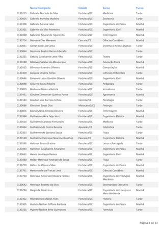 Nome Completo                         Cidade         Curso                        Turno
C130219   Gabriela Macedo da Silva              Fortaleza/CE   Medicina                     Tarde
C130605   Gabriela Mendes Madeiro               Fortaleza/CE   Zootecnia                    Tarde
C130398   Gabriela Saraiva Leão                 Fortaleza/CE   Engenharia de Pesca          Manhã
C130201   Gabriele da Silva Monteiro            Fortaleza/CE   Engenharia Civil             Manhã
C130490   Gabrielle Amaral de Figueiredo        Fortaleza/CE   Enfermagem                   Manhã
C130714   Geovana Dias Meneses                  Caucaia/CE     Ciências Contábeis           Manhã
C130031   Gerlan Lopes da Costa                 Fortaleza/CE   Sistemas e Mídias Digitais   Tarde
C130064   Germana Beatriz Barros Liberato       Fortaleza/CE                                Tarde
C130221   Getúlio Cavalcante Leite Filho        Fortaleza/CE   Teatro                       Tarde
C130180   Gildevan Saraiva de Albuqurque        Fortaleza/CE   Educação Física              Manhã
C130555   Gilmaicor Leandro Oliveira            Fortaleza/CE   Computação                   Manhã
C130309   Giovana Oliveira Farias               Fortaleza/CE   Ciências Ambientais          Tarde
C130646   Giovanni Lucas Gondim Oliveira        Fortaleza/CE   Engenharia Civil             Manhã
C130048   Gislayne Sousa Ribeiro                Fortaleza/CE   Pedagogia                    Tarde
C130099   Giulianne Bezerra Batista             Fortaleza/CE   Jornalismo                   Tarde
C130431   Glauber Demontier Queiroz Ponte       Fortaleza/CE   Agronomia                    Manhã
C130184   Glauton Jose Barroso Uchoa            Canindé/CE     Psicologia                   Tarde
C130686   Gleriston Sousa Dias                  Maracanaú/CE   Finanças                     Tarde
C130056   Gloria Maria Almeida Oliveira         Fortaleza/CE   Enfermagem                   Manhã
C130364   Guilherme Akira Feijo Hori            Fortaleza/CE   Engenharia Elétrica          Manhã
C130500   Guilherme Cardoso Fernandes           Fortaleza/CE   Medicina                     Tarde
C130464   Guilherme de Castro Bezerra           Apuiarés/CE    Estatística                  Tarde
C130353   Guilherme de Santana Sousa            Fortaleza/CE   Física                       Tarde
C130110   Guilherme Henrique Nascimento Alves   Caucaia/CE     Engenharia Elétrica          Manhã
C130588   Halisson Bruno Braúna                 Fortaleza/CE   Letras - Português           Tarde
C130493   Hamilton Cavalcante Amarante          Fortaleza/CE   Engenharia de Pesca          Manhã
C130661   Hanna de Araujo Ramos                 Fortaleza/CE   Engenharia Civil             Manhã
C130480   Helder Henrique Andrade de Sousa      Fortaleza/CE   Física                       Tarde
C130299   Hellen de Oliveira Silva              Fortaleza/CE   Engenharia de Pesca          Manhã
C130791   Hemanuelle de Freitas Lima            Fortaleza/CE   Ciências Contábeis           Manhã
C130730   Henrique Anderson Oliveira Feitoza    Fortaleza/CE   Engenharia de Produção       Manhã
                                                               Mecânica
C130642   Henrique Bezerra da Silva             Fortaleza/CE   Secretariado Executivo       Tarde
C130224   Hergo da Silva Lima                   Fortaleza/CE   Engenharia de Energias e     Manhã
                                                               Meio Ambiente
C130302   Hildebrando Maciel Alves              Fortaleza/CE   História                     Tarde
C130305   Hudson Nathan Giffone Barbosa         Fortaleza/CE   Engenharia de Pesca          Manhã
C130225   Hyanne Nadine Brito Guimaraes         Fortaleza/CE   Farmácia                     Tarde



                                                                                              Página 8 de 24
 