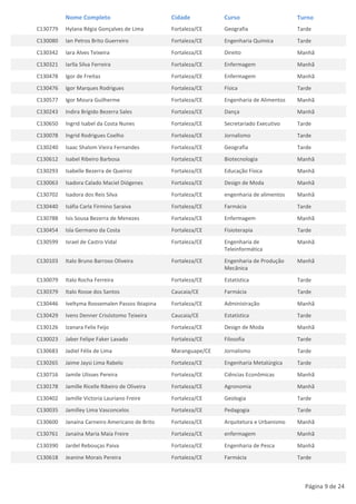 Nome Completo                         Cidade          Curso                     Turno
C130779   Hylana Régia Gonçalves de Lima        Fortaleza/CE    Geografia                 Tarde
C130080   Ian Petros Brito Guerreiro            Fortaleza/CE    Engenharia Química        Tarde
C130342   Iara Alves Teixeira                   Fortaleza/CE    Direito                   Manhã
C130321   Iarlla Silva Ferreira                 Fortaleza/CE    Enfermagem                Manhã
C130478   Igor de Freitas                       Fortaleza/CE    Enfermagem                Manhã
C130476   Igor Marques Rodrigues                Fortaleza/CE    Física                    Tarde
C130577   Igor Moura Guilherme                  Fortaleza/CE    Engenharia de Alimentos   Manhã
C130243   Indira Brígido Bezerra Sales          Fortaleza/CE    Dança                     Manhã
C130650   Ingrid Isabel da Costa Nunes          Fortaleza/CE    Secretariado Executivo    Tarde
C130078   Ingrid Rodrigues Coelho               Fortaleza/CE    Jornalismo                Tarde
C130240   Isaac Shalom Vieira Fernandes         Fortaleza/CE    Geografia                 Tarde
C130612   Isabel Ribeiro Barbosa                Fortaleza/CE    Biotecnologia             Manhã
C130293   Isabelle Bezerra de Queiroz           Fortaleza/CE    Educação Física           Manhã
C130063   Isadora Calado Maciel Diógenes        Fortaleza/CE    Design de Moda            Manhã
C130702   Isadora dos Reis Silva                Fortaleza/CE    engenharia de alimentos   Manhã
C130440   Isáfia Carla Firmino Saraiva          Fortaleza/CE    Farmácia                  Tarde
C130788   Isis Sousa Bezerra de Menezes         Fortaleza/CE    Enfermagem                Manhã
C130454   Isla Germano da Costa                 Fortaleza/CE    Fisioterapia              Tarde
C130599   Israel de Castro Vidal                Fortaleza/CE    Engenharia de             Manhã
                                                                Teleinformática
C130103   Italo Bruno Barroso Oliveira          Fortaleza/CE    Engenharia de Produção    Manhã
                                                                Mecânica
C130079   Italo Rocha Ferreira                  Fortaleza/CE    Estatística               Tarde
C130379   Italo Rosse dos Santos                Caucaia/CE      Farmácia                  Tarde
C130446   Iveltyma Roosemalen Passos Ibiapina   Fortaleza/CE    Administração             Manhã
C130429   Ivens Denner Crisóstomo Teixeira      Caucaia/CE      Estatística               Tarde
C130126   Izanara Felix Feijo                   Fortaleza/CE    Design de Moda            Manhã
C130023   Jaber Felipe Faker Lavado             Fortaleza/CE    Filosofia                 Tarde
C130683   Jadiel Félix de Lima                  Maranguape/CE   Jornalismo                Tarde
C130265   Jaime Jaysi Lima Rabelo               Fortaleza/CE    Engenharia Metalúrgica    Tarde
C130716   Jamile Ulisses Pereira                Fortaleza/CE    Ciências Econômicas       Manhã
C130178   Jamille Ricelle Ribeiro de Oliveira   Fortaleza/CE    Agronomia                 Manhã
C130402   Jamille Victoria Lauriano Freire      Fortaleza/CE    Geologia                  Tarde
C130035   Jamilley Lima Vasconcelos             Fortaleza/CE    Pedagogia                 Tarde
C130600   Janaína Carneiro Americano de Brito   Fortaleza/CE    Arquitetura e Urbanismo   Manhã
C130761   Janaína Maria Maia Freire             Fortaleza/CE    enfermagem                Manhã
C130390   Jardel Rebouças Paiva                 Fortaleza/CE    Engenharia de Pesca       Manhã
C130618   Jeanine Morais Pereira                Fortaleza/CE    Farmácia                  Tarde



                                                                                            Página 9 de 24
 