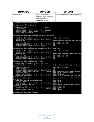 11
COMANDO FUNCIÓN SINTAXIS
IPCONFIG/all Ofrece información
detallada sobre todas las
tarjetas de red, y
conexiones activas.
C:WINDOWSsystem32>ipconfig/al
l
 