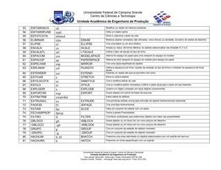 53 EDITARHACH eh Modifica um objeto de hachura existente
54 EDITARSPLINE espl Edita um objeto spline
55 EDTXTCOTA dimted Move e rotaciona o texto da cota
56 ELIMINAR elm ERASE Remove objetos nomeados não utilizados, como blocos ou camadas, do banco de dados de desenho
57 ELIPSE el ELLIPSE Cria uma elipse ou um arco elíptico
58 ESCALA es SCALE Amplia ou reduz, de forma idêntica, os objetos selecionados nas direções X, Y e Z
59 ESCALATL etl LTSCALE Define o fator de escala do tipo de linha
60 ESPACOM em MODELSPACE Alterna do espaço do papel para uma viewport do espaço do modelo
61 ESPACOP ep PAPERSPACE Alterna de uma viewport do espaço do modelo para espaço do papel
62 ESPELHAR esp MIRROR Cria uma cópia espelhada de objetos
63 ESPLINHA esl PLWIDTH Define a espessura de linha, opções de exibição do tipo de linha e unidades de espessura de linha
atuais
64 ESTENDER est EXTEND Estende um objeto até que se encontre com outro
65 ESTICAR e STRETCH Move ou estica objetos
66 ESTILOCOTA ec DIMSTYLE Cria e modifica estilos de cota
67 ESTILO et STYLE Cria ou modifica estilos nomeados e define o estilo atual para o texto em seu desenho
68 EXPLODIR x EXPLODE Quebra um objeto composto em seus objetos componentes
69 EXPORTAR exp EXPORT Grava objetos em outros formatos de arquivos
70 EXTRATRIB extatribd Extrai dados do atributo
71 EXTRUSAO ex EXTRUDE Cria primitivas sólidas únicas pela extrusão de objetos bidimensionais existentes
72 FACE3D f3 3DFACE Cria uma face tridimensional
73 FATIAR fat SLICE Fatia um conjunto de sólidos com um plano
74 FECHARPROP fprop Fecha a janela Propriedades
75 FILTRO fi FILTER Cria filtros reutilizáveis para selecionar objetos com base nas propriedades
76 GBLOCO gb WBLOCK Grava objetos ou um bloco em um novo arquivo de desenho
77 -GBLOCO -gb -WBLOCK Grava objetos ou um bloco em um novo arquivo de desenho
78 GRUPO g GROUP Cria um conjunto de seleção de objetos nomeado
79 -GRUPO -g -GROUP Cria um conjunto de seleção de objetos nomeado
80 HACHLIM h, hl BHATCH Preenche uma área delimitada ou objetos selecionados com um padrão de hachura
81 HACHURA h HATCH Preenche um limite especificado com um padrão
 