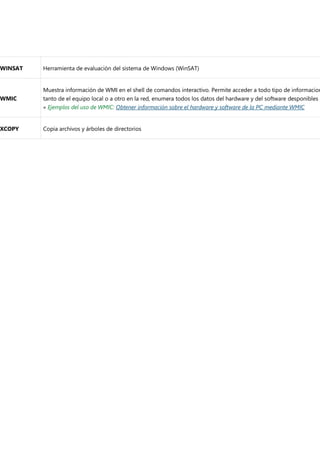 WINSAT Herramienta de evaluación del sistema de Windows (WinSAT)
WMIC
Muestra información de WMI en el shell de comandos interactivo. Permite acceder a todo tipo de informacion
tanto de el equipo local o a otro en la red, enumera todos los datos del hardware y del software desponibles
« Ejemplos del uso de WMIC: Obtener información sobre el hardware y software de la PC mediante WMIC
XCOPY Copia archivos y árboles de directorios
 