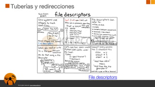 © All rights reserved. www.keepcoding.io
Tuberías y redirecciones
File descriptors
 