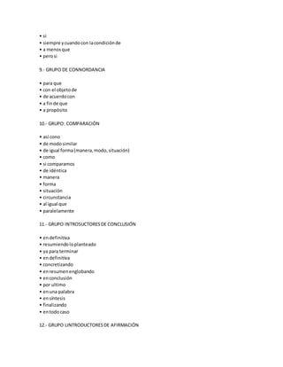 • si
• siempre ycuandocon lacondiciónde
• a menosque
• perosi
9.- GRUPO DE CONNORDANCIA
• para que
• con el objetode
• de acuerdocon
• a finde que
• a propósito
10.- GRUPO: COMPARACIÓN
• así cono
• de modosimilar
• de igual forma(manera,modo,situación)
• como
• si comparamos
• de idéntica
• manera
• forma
• situación
• circunstancia
• al igual que
• paralelamente
11.- GRUPO INTROSUCTORESDE CONCLUSIÓN
• endefinitiva
• resumiendoloplanteado
• ya para terminar
• endefinitiva
• concretizando
• enresumenenglobando
• enconclusión
• por ultimo
• enuna palabra
• ensíntesis
• finalizando
• entodocaso
12.- GRUPO LINTRODUCTORESDE AFIRMACIÓN
 