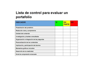 Lista de control para evaluar un portafolio