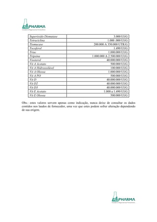 Superóxido Dismutase                                             3.000 UI/G
     Tetraciclina                                                1.000 .000 UI/G
     Tiomucase                                        200.000 A 350.000 UTR/G
     Tocoferol                                                        1.490 UI/G
     Triac                                                       1.000.000 UI/G
     Tripsina                                        1.000.000 A 2.500.000 UI/G
     Viosterol                                                  40.000.000 UI/G
     Vit A Acetato                                                 500.000 UI/G
     Vit A Hidrossolúvel                                           100.000 UI/G
     Vit A Oleosa                                                1.000.000 UI/G
     Vit A PO                                                      500.000 UI/G
     Vit D                                                      40.000.000 UI/G
     Vit D2                                                     40.000.000 UI/G
     Vit D3                                                     40.000.000 UI/G
     Vit E Acetato                                            1.000 a 1.490 UI/G
     Vit E Oleosa                                                  500.000 UI/G

Obs.: estes valores servem apenas como indicação, nunca deixe de consultar os dados
contidos nos laudos de fornecedor, uma vez que estes podem sofrer alteração dependendo
de sua origem.
 