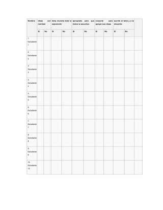 Nombre ideas con
claridad
tema durante toda la
exposición
apropiado para que
todos le escuchen
corporal para
apoyar sus ideas
acorde al tema y a la
situación
Sí No Sí No Sí No Sí No Sí No
1.
Estudiante
1
2.
Estudiante
2
3.
Estudiante
3
4.
Estudiante
4
5.
Estudiante
5
6.
Estudiante
6
7.
Estudiante
7
8.
Estudiante
8
9.
Estudiante
9
10.
Estudiante
10
 