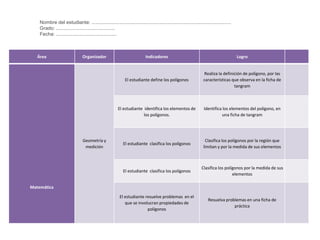 Área Organizador Indicadores Logro
Matemática
Geometría y
medición
El estudiante define los polígonos
Realiza la definición de polígono, por las
características que observa en la ficha de
tangram
El estudiante identifica los elementos de
los polígonos.
Identifica los elementos del polígono, en
una ficha de tangram
El estudiante clasifica los polígonos
Clasifica los polígonos por la región que
limitan y por la medida de sus elementos
El estudiante clasifica los polígonos
Clasifica los polígonos por la medida de sus
elementos
El estudiante resuelve problemas en el
que se involucran propiedades de
polígonos
Resuelva problemas en una ficha de
práctica
Nombre del estudiante: ……………………………………………………………………………………………………………
Grado: …………………………………………….
Fecha: ……………………………………………..
 