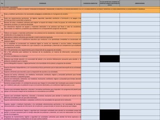No. EVIDENCIAS EVIDENCIAS COMPLETAS En caso de NO tener completas las evidencias indique el porcentaje de avance OBSERVACIONES 6.5 INSTALACIONES Y EQUIPAMIENTO 6.5.1 AULAS, 6.5.2 LABORATORIOS Y TALLERES, 6.5.3 EQUIPOS Y TECNOLOGÍAS DE INFORMACIÓN Y COMUNICACIÓN, 6.5.4 BIBLIOTECA, 6.5.5 ESPACIOS PARA DOCENTES, 6.5.6, 6.5.7, 6.5.8 ÁREAS DEPORTIVAS, CULTURALES Y RECREATIVAS, 6.5.9 ÁREAS ADMINISTRATIVAS, 6.5.10 MANTENIMIENTO Y DESARROLLO. 43 Aulas y mobiliario pertinentes a las necesidades pedagógicas establecidas en el programa de estudios.       44 Aulas con requerimientos pertinentes  de higiene, seguridad, capacidad, ventilación e iluminación y se apegan a las normas que dicta la autoridad competente.       45 Número de aulas y mobiliario suficiente para asignar un espacio de trabajo a todos los grupos, de conformidad con los calendarios escolares y la matrícula declarada.       46 Los laboratorios disponen de equipos y materiales destinados a las prácticas que llevan a cabo los estudiantes, relacionadas con objetivos y propósitos que establecen los correspondientes programas de estudios.       47 Talleres con equipos y materiales pertinentes a las prácticas de los estudiantes, relacionadas con objetivos y propósitos establecidos en los programas de estudios.       48 Laboratorios y talleres suficientes para atender a toda la matrícula reportada.       49 Materiales o recursos en la plataforma educativa que conduzcan a los aprendizajes (modalidad no escolarizada con medición digital)       50 En la modalidad no escolarizada con mediación digital se cuenta con materiales o recursos (videos, simulaciones, demostraciones, prácticas virtuales etc.) que conduzcan a los aprendizajes y desarrollo de competencias que establecen los programas de estudio.       51 TIC Y TAC pertinentes a los requerimientos para el desarrollo de los programas de estudios.       52 TIC y TAC suficientes para satisfacer los intereses de los estudiantes, en materia de información, comunicación y aprendizaje.       53 Al menos una biblioteca en el plantel.       54 Biblioteca que brinda atención a la comunidad del plantel y los servicios bibliotecarios necesarios para atender a  la población estudiantil que lo requiera.       55 Acervo bibliográfico impreso o  digital pertinentes a las necesidades de los planes y programas de estudios.       56 Espacios docentes independientes y con características físicas pertinentes para el adecuado desempeño de las actividades académicas.       57 Espacios suficientes para docentes y para su disposición de acuerdo a sus actividades.       58 Espacios de tutoría, suficientes, con mobiliario, iluminación, ventilación, higiene y privacidad pertinente para brindar atención individual o a pequeños grupos.       59 Espacios de orientación, suficientes, con mobiliario, iluminación, ventilación, higiene y privacidad para brindar atención individual o a pequeños grupos.       60 Sanitarios proporcionales a la cantidad de personas que integran la comunidad, bien localizados para prestar el servicio, con mobiliario adecuado a la población al que se encuentran destinados y en condiciones higiénicas para su uso.        61 Espacios para actividades deportivas, culturales y recreativas pertinentes para responder a los programas del plantel para apoyar a la formación integral de los estudiantes en concordancia con la RIEMS.       62 Espacios para actividades deportivas, culturales y recreativas necesarios para atender la matrícula del plantel en las diferentes actividades para las que están destinadas.       63 Espacios administrativos diseñados o adaptados conforme a las necesidades de operación de la institución.       64 Espacios, equipo y mobiliario destinados a las actividades administrativas pertinentes a las necesidades de manejo, almacenamiento y resguardo de información de la institución y proporcionales al número de personas que trabajan.       65 Programas de mantenimiento, higiene y seguridad que contemplan actividades para atender las necesidades propias del plantel y acciones necesarias para el manejo adecuado de productos y desechos, así como las relacionadas con el plan escolar de emergencia.        66 Programas de mantenimiento, higiene y seguridad con actividades suficientes para atender de forma oportuna a la totalidad de los equipos e instalaciones con los que cuenta el plantel.       