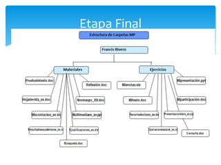 Etapa Final
 