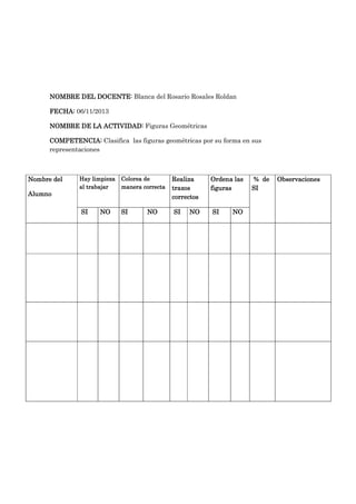 DOCENTE:
NOMBRE DEL DOCENTE Blanca del Rosario Rosales Roldan
FECHA: 06/11/2013
NOMBRE DE LA ACTIVIDAD: Figuras Geométricas
COMPETENCIA: Clasifica las figuras geométricas por su forma en sus
representaciones

Nombre del

Hay limpieza
al trabajar

Colorea de
manera correcta

SI

SI

Alumno
NO

NO

Realiza
trazos
correctos

Ordena las
figuras

SI

SI

NO

NO

% de
SI

Observaciones

 
