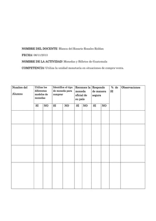 DOCENTE:
NOMBRE DEL DOCENTE Blanca del Rosario Rosales Roldan
FECHA: 06/11/2013
NOMBRE DE LA ACTIVIDAD: Monedas y Billetes de Guatemala
COMPETENCIA: Utiliza la unidad monetaria en situaciones de compra-venta.

Nombre del
Alumno

Utiliza los
diferentes
modelos de
monedas

Identifica el tipo
de moneda para
comprar

SI

SI

NO

NO

Reconoce
Reconoce la Responde
moneda
de manera
oficial de
segura
su país
SI

NO

SI

NO

% de
SI

Observaciones

 