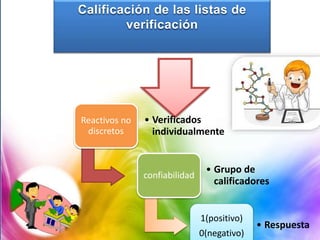 Reactivos no
discretos
• Verificados
individualmente
confiabilidad
• Grupo de
calificadores
1(positivo)
0(negativo)
• Respuesta
 