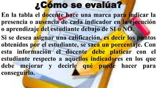 ¿Cómo se evalúa?
En la tabla el docente hace una marca para indicar la
presencia o ausencia de cada indicador en la ejecución
o aprendizaje del estudiante debajo de SI o NO.
Si se desea asignar una calificación, es decir los puntos
obtenidos por el estudiante, se saca un porcentaje. Con
esta información el docente debe platicar con el
estudiante respecto a aquellos indicadores en los que
debe mejorar y decirle qué puede hacer para
conseguirlo.
 