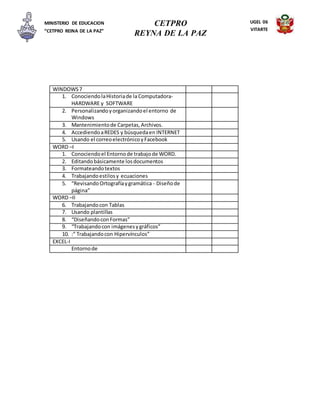 CETPRO
REYNA DE LA PAZ
MINISTERIO DE EDUCACION
“CETPRO REINA DE LA PAZ”
UGEL 06
VITARTE
WINDOWS7
1. ConociendolaHistoriade la Computadora-
HARDWARE y SOFTWARE
2. Personalizandoyorganizandoel entorno de
Windows
3. Mantenimientode Carpetas,Archivos.
4. AccediendoaREDES y búsquedaen INTERNET
5. Usando el correoelectrónicoyFacebook
WORD –I
1. Conociendoel Entornode trabajode WORD.
2. Editandobásicamente losdocumentos
3. Formateandotextos
4. Trabajandoestilosy ecuaciones
5. “RevisandoOrtografíaygramática - Diseñode
página”
WORD –II
6. Trabajandocon Tablas
7. Usando plantillas
8. “DiseñandoconFormas”
9. “Trabajandocon imágenesygráficos”
10. :” Trabajandocon Hipervínculos”
EXCEL-I
Entornode
 