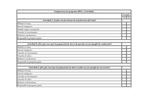 Competencias de programa 2012 y Actividades
                                                                                                                Cumple
                                                                                                                Si No
                             Actividad 1: ¿Cuáles son las formas de transferencia del calor?
Definió el tema
Insertó imágenes
Añadió mapa conceptual
Vinculo el cuestionario
Redactó conclusiones
Respondió la pregunta guía

            Actividad 2: ¿Por qué crees que la preparación de nieves de garrafa sea un ejemplo de conducción?
Definió el tema
Insertó imágenes
Vinculo el cuestionario
Vinculo el video
Redactó conclusiones
Respondió la pregunta guía

             Actividad 3: ¿Por qué crees que la preparación de elotes cocidos sea un ejemplo de convección?
Definió el tema
Insertó imágenes
Vinculo el cuestionario
Vinculo el video
Redactó conclusiones
Respondió la pregunta guía
 