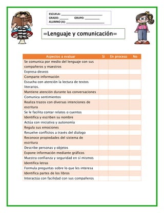 Aspectos a evaluar Si En proceso No
Se comunica por medio del lenguaje con sus
compañeros y maestros
Expresa deseos
Comparte información
Escucha con atención la lectura de textos
literarios.
Mantiene atención durante las conversaciones
Comunica sentimientos
Realiza trazos con diversas intenciones de
escritura
Se le facilita contar relatos o cuentos
Identifica y escriben su nombre
Actúa con iniciativa y autonomía
Regula sus emociones
Resuelve conflictos a través del dialogo
Reconoce propiedades del sistema de
escritura
Describe personas y objetos
Expone información mediante gráficos
Muestra confianza y seguridad en sí mismos
Identifica letras
Formula preguntas sobre lo que les interesa
Identifica partes de los libros
Interactúa con facilidad con sus compañeros
=Lenguaje y comunicación=
ESCUELA: ____________________________
GRADO: ______ GRUPO: __________
ALUMNO (A): __________________________
 