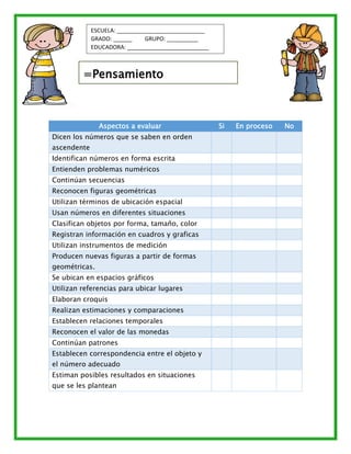 Aspectos a evaluar Si En proceso No
Dicen los números que se saben en orden
ascendente
Identifican números en forma escrita
Entienden problemas numéricos
Continúan secuencias
Reconocen figuras geométricas
Utilizan términos de ubicación espacial
Usan números en diferentes situaciones
Clasifican objetos por forma, tamaño, color
Registran información en cuadros y graficas
Utilizan instrumentos de medición
Producen nuevas figuras a partir de formas
geométricas.
Se ubican en espacios gráficos
Utilizan referencias para ubicar lugares
Elaboran croquis
Realizan estimaciones y comparaciones
Establecen relaciones temporales
Reconocen el valor de las monedas
Continúan patrones
Establecen correspondencia entre el objeto y
el número adecuado
Estiman posibles resultados en situaciones
que se les plantean
=Pensamiento
matemático=
ESCUELA: ____________________________
GRADO: ______ GRUPO: __________
EDUCADORA: __________________________
 