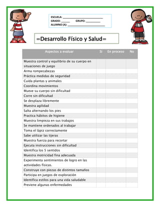 Aspectos a evaluar Si En proceso No
Muestra control y equilibrio de su cuerpo en
situaciones de juego
Arma rompecabezas
Práctica medidas de seguridad
Cuida plantas y animales
Coordina movimientos
Mueve su cuerpo sin dificultad
Corre sin dificultad
Se desplaza libremente
Muestra agilidad
Salta alternando los pies
Practica hábitos de higiene
Muestra limpieza en sus trabajos
Se mantiene ordenados al trabajar
Toma el lápiz correctamente
Sabe utilizar las tijeras
Muestra fuerza para recortar
Ejecuta instrucciones sin dificultad
Identifica los 5 sentidos
Muestra motricidad fina adecuada
Experimenta sentimientos de logro en las
actividades físicas.
Construye con piezas de distintos tamaños
Participa en juegos de exploración
Identifica estilos para una vida saludable
Previene algunas enfermedades
=Desarrollo Físico y Salud=
ESCUELA: ____________________________
GRADO: ______ GRUPO: __________
ALUMNO (A): __________________________
 