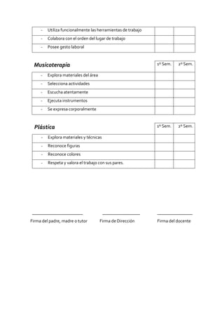 - Utiliza funcionalmente las herramientas de trabajo
- Colabora con el orden del lugar de trabajo
- Posee gesto laboral
Musicoterapia 1º Sem. 2º Sem.
- Explora materiales del área
- Selecciona actividades
- Escucha atentamente
- Ejecuta instrumentos
- Se expresa corporalmente
Plástica 1º Sem. 2º Sem.
- Explora materiales y técnicas
- Reconoce figuras
- Reconoce colores
- Respeta y valora el trabajo con sus pares.
_______________________ _________________ ________________
Firma del padre, madre o tutor Firma de Dirección Firma del docente
 