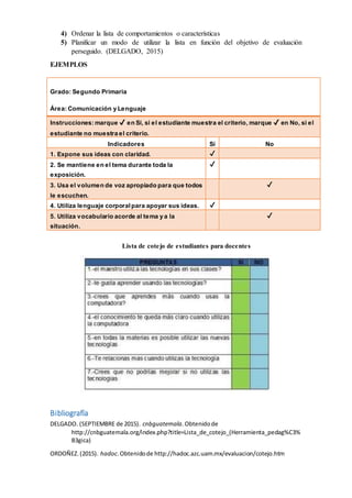 4) Ordenar la lista de comportamientos o características
5) Planificar un modo de utilizar la lista en función del objetivo de evaluación
perseguido. (DELGADO, 2015)
EJEMPLOS
Lista de cotejo de estudiantes para docentes
Bibliografía
DELGADO. (SEPTIEMBRE de 2015). cnbguatemala.Obtenidode
http://cnbguatemala.org/index.php?title=Lista_de_cotejo_(Herramienta_pedag%C3%
B3gica)
ORDOÑEZ.(2015). hadoc.Obtenidode http://hadoc.azc.uam.mx/evaluacion/cotejo.htm
Grado: Segundo Primaria
Área: Comunicación y Lenguaje
Instrucciones: marque ✔ en Sí, si el estudiante muestra el criterio, marque ✔ en No, si el
estudiante no muestra el criterio.
Indicadores Sí No
1. Expone sus ideas con claridad. ✔
2. Se mantiene en el tema durante toda la
exposición.
✔
3. Usa el volumen de voz apropiado para que todos
le escuchen.
✔
4. Utiliza lenguaje corporal para apoyar sus ideas. ✔
5. Utiliza vocabulario acorde al tema y a la
situación.
✔
 