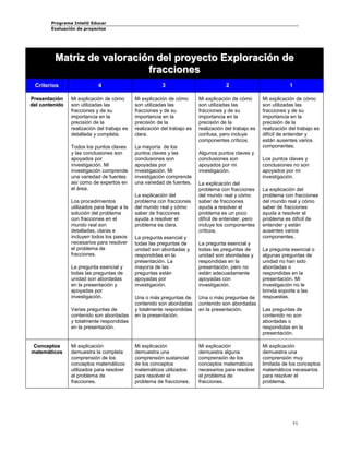 Programa Intel® Educar 
Evaluación de proyectos 
Matriz de valoración del proyecto Exploración de fracciones 
Criterioss 
4 
3 
2 
1 
Presentación del contenido 
Mi explicación de cómo son utilizadas las fracciones y de su importancia en la precisión de la realización del trabajo es detallada y completa. 
Todos los puntos claves y las conclusiones son apoyados por investigación. Mi investigación comprende una variedad de fuentes así como de expertos en el área. 
Los procedimientos utilizados para llegar a la solución del problema con fracciones en el mundo real son detalladas, claras e incluyen todos los pasos necesarios para resolver el problema de fracciones. 
La pregunta esencial y todas las preguntas de unidad son abordadas en la presentación y apoyadas por investigación. 
Varias preguntas de contenido son abordadas y totalmente respondidas en la presentación. 
Mi explicación de cómo son utilizadas las fracciones y de su importancia en la precisión de la realización del trabajo es clara. 
La mayoría de los puntos claves y las conclusiones son apoyadas por investigación. Mi investigación comprende una variedad de fuentes. 
La explicación del problema con fracciones del mundo real y cómo saber de fracciones ayuda a resolver el problema es clara. 
La pregunta esencial y todas las preguntas de unidad son abordadas y respondidas en la presentación. La mayoría de las preguntas están apoyadas por investigación. 
Una o más preguntas de contenido son abordadas y totalmente respondidas en la presentación. 
Mi explicación de cómo son utilizadas las fracciones y de su importancia en la precisión de la realización del trabajo es confusa, pero incluye componentes críticos. 
Algunos puntos claves y conclusiones son apoyados por mi investigación. 
La explicación del problema con fracciones del mundo real y cómo saber de fracciones ayuda a resolver el problema es un poco difícil de entender, pero incluye los componentes críticos. 
La pregunta esencial y todas las preguntas de unidad son abordadas y respondidas en la presentación, pero no están adecuadamente apoyadas con investigación. 
Una o más preguntas de contenido son abordadas en la presentación. 
Mi explicación de cómo son utilizadas las fracciones y de su importancia en la precisión de la realización del trabajo es difícil de entender y están ausentes varios componentes. 
Los puntos claves y conclusiones no son apoyados por mi investigación. 
La explicación del problema con fracciones del mundo real y cómo saber de fracciones ayuda a resolver el problema es difícil de entender y están ausentes varios componentes. 
La pregunta esencial o algunas preguntas de unidad no han sido abordadas o respondidas en la presentación. Mi investigación no le brinda soporte a las respuestas. 
Las preguntas de contenido no son abordadas o respondidas en la presentación. 
Conceptos matemáticos 
Mi explicación demuestra la completa comprensión de los conceptos matemáticos utilizados para resolver el problema de fracciones. 
Mi explicación demuestra una comprensión sustancial de los conceptos matemáticos utilizados para resolver el problema de fracciones. 
Mi explicación demuestra alguna comprensión de los conceptos matemáticos necesarios para resolver el problema de fracciones. 
Mi explicación demuestra una comprensión muy limitada de los conceptos matemáticos necesarios para resolver el problema. 
11 
 