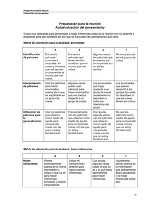 Programa Intel® Educar 
Evaluación de proyectos 
Preparación para la reunión 
Autoevaluación del pensamiento 
Evalúe sus destrezas para generalizar y hacer inferencias antes de la reunión con su docente y prepárese para dar ejemplos del por qué se ha puesto las calificaciones que tiene. 
Matriz de valoración para la destreza: generalizar 
4 
3 
2 
1 
Identificación de patrones 
Encuentro patrones comunes e inusuales en cosas y números que me ayudan a comprender el mundo que me rodea. 
Encuentro patrones que tienen sentido numérico y en el mundo que me rodea. 
Algunas veces los patrones que encuentro son sin importancia o no tienen sentido. 
No veo patrones en los grupos de cosas. 
Interpretación de patrones 
Uso los patrones para hacer enunciados acerca de lo que es importante en un grupo de cosas. 
Algunas veces puedo usar patrones para hacer enunciados que son ciertos, respecto a un grupo de cosas. 
Los enunciados que hago respecto a un grupo de cosas usualmente no describen a todos los miembros del grupo. 
Los enunciados que pienso respecto a los grupos de cosas no describen lo que las cosas tienen en común. 
Utilización de patrones para la generalización 
Uso los patrones que observo como medio de ayuda para comprender cosas con las que no estoy familiarizado. 
Frecuentemente, uso los patrones que observo como medio de ayuda para comprender cosas con las que no estoy familiarizado. 
Con ayuda, algunas veces uso los patrones que observo como medio de ayuda para comprender cosas con las que no estoy familiarizado. 
No uso los patrones como medio de ayuda para comprender cosas con las que no estoy familiarizado. 
Matriz de valoración para la destreza: hacer inferencias 
4 
3 
2 
1 
Hacer conexiones 
Pienso detenidamente acerca de la nueva información y utilizo lo que ya sé para hacer inferencias sensibles y extraer conclusiones. 
Utilizo mi conocimiento anterior para hacer buenas inferencias. 
Con ayuda, algunas veces utilizo lo que ya sé y lo que estoy aprendiendo para hacer inferencias. 
Usualmente, pienso acerca de la información que exactamente estoy estudiando y no hago inferencias sobre ella. 
16 
 