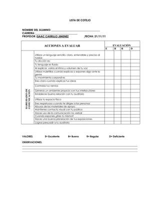 LISTA DE COTEJO


NOMBRE DEL ALUMNO: _____________________________________
CARRERA: ________________________________
PROFESOR: ISAAC CARRILLO JIMENEZ            FECHA: 21/11/11


                            ACCIONES A EVALUAR                                            EVALUACIÓN
                                                                                   E       B   R     D

                   Utilizas un lenguaje sencillo, claro, entendible y preciso al
                   hablar.
                   Tu dicción es:
                   Tu lenguaje es fluido
                   Al explicar, varías el ritmo y volumen de tu voz
                   Utilizas muletillas cuando explicas o expones algo ante la
                   gente
                   Tu movimiento corporal es
                   Eres claro cuando explicas tus ideas

                   Controlas tus nervios
  HABILIDADES DE




                   Generas un ambiente propicio con tus interlocutores
  COMUNICACIÓN




                   Estableces buena relación con tu auditorio

                   Utilizas tu espacio físico
                   Eres respetuoso cuando te diriges a las personas
                   Abusas de los materiales de apoyo
                   Mantienes contacto visual con tu publico
                   Haces uso de la comunicación no verbal
                   Cuando expones ¿Eres tú mismo?
                   Haces una buena planeación de tus exposiciones
                   Logras persuadir a tu auditorio




VALORES.                    E= Excelente          B= Bueno         R= Regular          D= Deficiente

OBSERVACIONES:
__________________________________________________________________________________________________
__________________________________________________________________________________________________
__________________________________________________________________________________________________
 