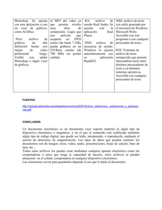 Photoshop. Se ejecuta 
con esta aplicación o con 
un visor de gráficos, 
como ACDSee. 
TGA: archivo de 
gráficos de alta 
definición hecho con 
tarjeta de video 
profesional Targa. 
Visible con adobe 
Photoshop o algún visor 
de gráficos. 
el MP3 del video ya 
que permite niveles 
muy altos de 
compresión. Logra que 
una película que 
ocuparía un DVD 
entero (de hasta 7 GB), 
pueda grabarse en un 
CD-Rom común (de 
700 MB) sin perder 
calidad. 
RA: archivo de 
sonido Real Audio. Se 
ejecuta con la 
aplicación Real 
Player. 
SND: archivo de 
secuencia de sonido. 
Windows lo ejecuta 
automáticamente con 
su aplicación 
Rundll32. 
WRI: archivo de texto 
con estilo generado por 
el accesorio de Windows 
Microsoft Write. 
Accesible con este 
programa o con cualquier 
procesador de texto. . 
RTF: Forrmato de 
archivo de texto 
enriquecido que permite 
intercambiar texto entre 
distintos procesadores de 
texto y en distintos 
sistemas operativos. 
Accesible con cualquier 
procesador de texto. 
FUENTES: 
http://upload.wikimedia.org/wikipedia/commons/9/97/Archivo_electronico,_extensiones_y_aplicacio 
nes.pdf 
CONCLUSION: 
Un documento electrónico es un documento cuyo soporte material es algún tipo de 
dispositivo electrónico o magnético, y en el que el contenido está codificado mediante 
algún tipo de código digital, que puede ser leído, interpretado, o reproducido, mediante el 
auxilio de detectores de magnetización. Los tipos de datos que pueden contener los 
documentos son de imagen, texto, video, audio, presentaciones, hojas de calculo, base de 
taos, etc... 
Todos estos archivos los puedes crear mediantes cualquier aparato electrónico como las 
computadoras u otros que tenga la capacidad de hacerlo, estos archivos se pueden 
almacenar en el celular, computadora en cualquier dispositivo electrónico. 
Las extensiones sirven para guardarlos depende al uso que le darás al documento. 

