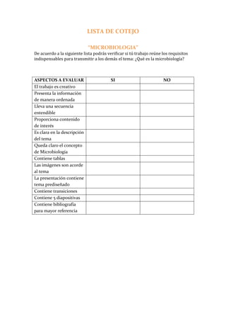 LISTA DE COTEJO

                             “MICROBIOLOGIA”
De acuerdo a la siguiente lista podrás verificar si tú trabajo reúne los requisitos
indispensables para transmitir a los demás el tema: ¿Qué es la microbiología?



ASPECTOS A EVALUAR                       SI                          NO
El trabajo es creativo
Presenta la información
de manera ordenada
Lleva una secuencia
entendible
Proporciona contenido
de interés
Es clara en la descripción
del tema
Queda claro el concepto
de Microbiología
Contiene tablas
Las imágenes son acorde
al tema
La presentación contiene
tema prediseñado
Contiene transiciones
Contiene 5 diapositivas
Contiene bibliografía
para mayor referencia
 