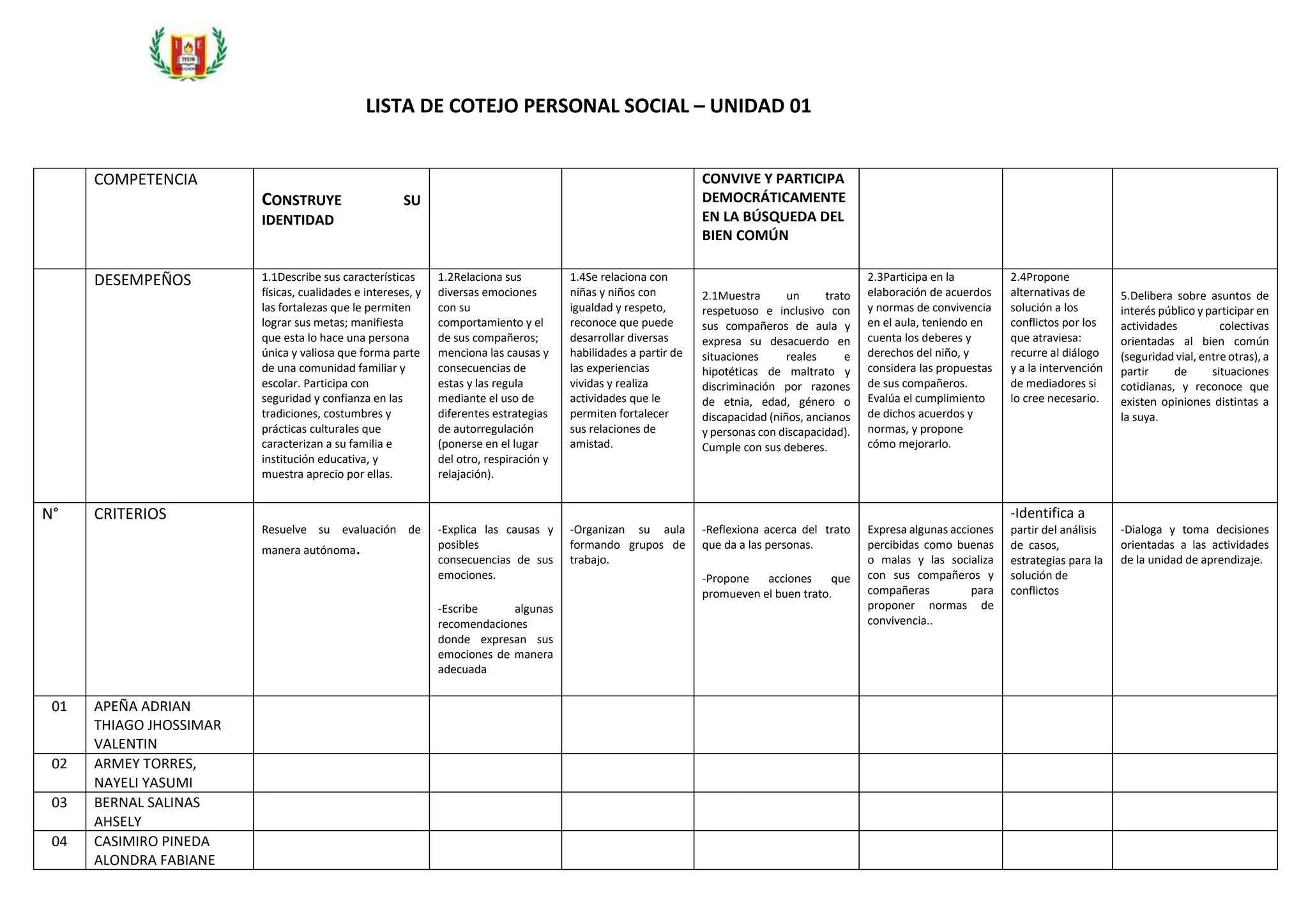 LISTA DE COTEJO P.S. UNIDAD IE 21578 PARAMONGA | DOCX