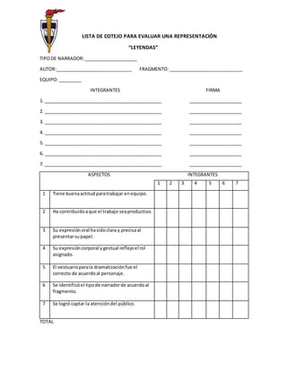 LISTA DE COTEJO PARA EVALUAR UNA REPRESENTACIÓN
“LEYENDAS”
TIPODE NARRADOR: _____________________
AUTOR:______________________________ FRAGMENTO: _____________________________
EQUIPO: _________
INTEGRANTES FIRMA
1. ______________________________________________ _____________________
2. ______________________________________________ _____________________
3. ______________________________________________ _____________________
4. ______________________________________________ _____________________
5. ______________________________________________ _____________________
6. ______________________________________________ _____________________
7. ______________________________________________ _____________________
ASPECTOS INTEGRANTES
1 2 3 4 5 6 7
1 Tiene buenaactitudparatrabajar enequipo.
2 Ha contribuidoaque el trabajo seaproductivo.
3 Su expresiónoral hasidoclara y precisaal
presentarsupapel.
4 Su expresióncorporal ygestual reflejoel rol
asignado.
5 El vestuarioparala dramatizaciónfue el
correcto de acuerdoal personaje.
6 Se identificó el tipode narradorde acuerdoal
fragmento.
7 Se logró captar la atencióndel público.
TOTAL