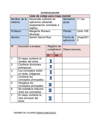 AUTOEVALUACION
NOMBRE DEL ALUMNO SARAHI GARCIA RUIZ
Lista de cotejo para mapa mental
Nombre de la
materia:
Desarrolla software de
aplicación utilizando
programación orientada a
objetos.
Semestre/
grupo
3 ª am
Profesor: Margarita Romero
Alvarado
Plantel. Cetis 109
Alumno: Sarahi Garcia Ruiz Fecha de
aplicación
.
2/sep/201
5
N° Acciones a evaluar. Registro de
cumplimient
o
Observaciones.
Sí. No.
1 El mapa contiene el
nombre del tema.
2 Contiene divisiones
jerárquicas.
3 Los conceptos están
en texto, imágenes
4 Contiene los
conceptos principales.
5 Desglosa los
conceptos principales
6 Se establece relación
entre los conceptos.
7 El mapa contiene la
idea principal del
tema.
 