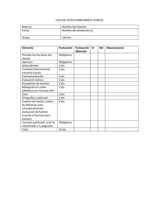 LISTA DE COTEJO PARA MARCO TEÓRICO
Materia: Nombre del maestro:
Fecha: Nombre del estudiante (s):
Grupo: Carrera:
Elemento Puntuación Puntuación
Obtenida
SI NO Observaciones
Portada con los datos del
equipo
Obligatoria
Apertura Obligatoria
Antecedentes 2 pts
Contexto (Internacional,
nacional y local)
3 pts
Conceptualización 3 pts
Evaluación teórica 5 pts
Perspectiva de elección 2 pts
Bibliografía en orden
alfabético con formato APA
2 pts
Citas 2 pts
Ortografía y redacción 2 pts
Cuadros de reseña, cuadro
de definición para
conceptualización,
evaluación de fuentes
(usando el formato para
evaluar)
4 pts
Formato justificado, arial 12,
interlineado 1.5, paginado
Obligatoria
Total 25 pts
 