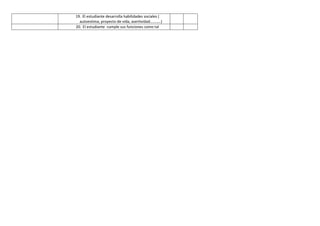 19. El estudiante desarrolla habilidades sociales (
autoestima, proyecto de vida, asertividad………..)
20. El estudiante cumple sus funciones como tal
 