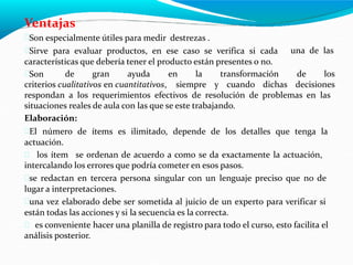 Ventajas
Son especialmente útiles para medir destrezas .
Sirve para evaluar productos, en ese caso se verifica si cada
características que debería tener el producto están presentes o no.
una de las
Son de gran ayuda en la transformación de los
criterios cualitativos en cuantitativos, siempre y cuando dichas decisiones
respondan a los requerimientos efectivos de resolución de problemas en las
situaciones reales de aula con las que se este trabajando.
Elaboración:
El número de ítems es ilimitado, depende de los detalles que tenga la
actuación.
 los ítem se ordenan de acuerdo a como se da exactamente la actuación,
intercalando los errores que podría cometer en esos pasos.
se redactan en tercera persona singular con un lenguaje preciso que no de
lugar a interpretaciones.
una vez elaborado debe ser sometida al juicio de un experto para verificar si
están todas las acciones y si la secuencia es la correcta.
 es conveniente hacer una planilla de registro para todo el curso, esto facilita el
análisis posterior.
 