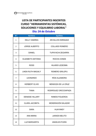 N° 
Nombres 
Apellidos 
1 
KELLY ANDREA 
ZEVALLOS ENRIQUEZ 
2 
JORGE ALBERTO 
COLLADO ROMERO 
3 
DANIEL 
TUPAYACHI ZEGARRA 
4 
ELIZABETH ANTONIA 
ROCHA CONDE 
5 
ROSS 
HILARIO LEDESMA 
6 
LINDA RUTH MAGALY 
ROMERO SIRLOPU 
7 
LEONARDO 
RÍOS ALZAMORA 
8 
HERBERT ELVIO 
MENDOZA DE LA CRUZ 
9 
TANIA 
RODRÍGUEZ ORCCOAPAZA 
10 
DENISSE HILLARY 
RAMOS FIGUEROA 
11 
CLARA JACOBITA 
MONDRAGÓN SALAZAR 
12 
SARA 
HUAYANEY 
13 
ANA MARIA 
JURADO BELITO 
14 
LUZ MARGARITA 
ANGELES PURIS 
LISTA DE PARTICIPANTES INSCRITOSCURSO "HERRAMIENTAS SISTÉMICAS, SOLUCIONES Y EQUILIBRIO LABORAL" Día: 24 de Octubre  