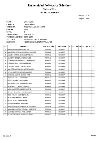 Universidad Politécnica Salesiana 
Sistema Web 
Listado de Alumnos 
27/05/2014 9.26 
Página 1 de 1 
SEDE: 
CAMPUS: 
CARRERA: 
GRUPO: 
NIVEL: 
MODALIDAD: 
PERÍODO LECTIVO: 
MATERIA: 
DOCENTE: 
GUAYAQUIL 
CENTENARIO 
INGENIERÍA DE SISTEMAS 
5860 
8 
PRESENCIAL 
2014 - 2014 
INGENIERIA DEL SOFTWARE 
NELSON SALOMON MORA SALTOS 
Nr. NOMBRES APROBACIÓN ALUMNO N1 
N2 N3 N4 N5 N6 N7 N8 
1 ALBAN NUÑEZ RICARDO ARTURO NORMAL REGULAR 
2 ANCHUNDIA CERVANTES RUDDY SOLANGE NORMAL REGULAR 
3 ARANDA BARRIGA CARMEN CAROLINA NORMAL REGULAR 
4 CABRERA PEREZ FLAVIO ROLANDO NORMAL REGULAR 
5 CAMPOVERDE MENOSCAL JUAN ARTURO NORMAL REGULAR 
6 CARREÑO ARCE CRISTHIAN FABIAN NORMAL REGULAR 
7 CASAGALLO MENDOZA JULIO ISSAC NORMAL REGULAR 
8 CASTAÑEDA CASSINELLI JORGE LUIGGI NORMAL REGULAR 
9 CEVALLOS CORREA FABIOLA LISSETT NORMAL REGULAR 
10 ESPINOZA ALCIVAR CARLOS JOSE NORMAL REGULAR 
11 FREIRE ALEAGA DAVID AROOM NORMAL REGULAR 
12 GOMEZ SELLAN ADRIAN ISRAEL NORMAL REGULAR 
13 GUERRERO AVALOS FABRICIO DAVID NORMAL REGULAR 
14 HIDALGO LEY CARLOS EDUARDO NORMAL REGULAR 
15 JAPON DELGADO HOLGER VICENTE NORMAL REGULAR 
16 LITARDO ORDOÑEZ YOSSELIN LISBET NORMAL REGULAR 
17 MERA FRANCO MERY ESTEFANIA NORMAL REGULAR 
18 MORA PINEDA MARIA GABRIELA NORMAL REGULAR 
19 OCAÑA PEREZ JONATHAN PAUL NORMAL REGULAR 
20 PEREZ PALMA KARLA NINOSKA NORMAL REGULAR 
21 SAMANIEGO CASTRO VICTORIA MERCEDES NORMAL REGULAR 
22 SANCHEZ BALAREZO ROLANDO WILBERTO NORMAL REGULAR 
23 SANCHEZ GOROTIZA JOSE ANDRES NORMAL REGULAR 
24 TOALA ALEJANDRO GEORYANA ISABEL NORMAL REGULAR 
lis_aca_01 nmora 
