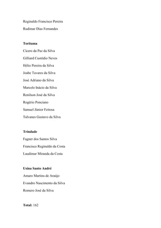 Reginaldo Francisco Pereira 
Rudimar Dias Fernandes 
Toritama 
Cícero da Paz da Silva 
Gilliard Custódio Neves 
Hélio Pereira da Silva 
Joabe Tavares da Silva 
José Adriano da Silva 
Marcelo Inácio da Silva 
Renilson José da Silva 
Rogério Ponciano 
Samuel Júnior Feitosa 
Talvanes Gustavo da Silva 
Trindade 
Fagner dos Santos Silva 
Francisco Reginaldo da Costa 
Laudimar Miranda da Costa 
Usina Santo André 
Amaro Martins de Araújo 
Evandro Nascimento da Silva 
Romero José da Silva 
Total: 162 
