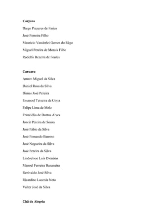 Carpina 
Diego Prazeres de Farias 
José Ferreira Filho 
Mauricio Vanderlei Gomes do Rêgo 
Miguel Pereira de Morais Filho 
Rodolfo Bezerra de Fontes 
Caruaru 
Amaro Miguel da Silva 
Daniel Rosa da Silva 
Dimas José Pereira 
Emanoel Teixeira da Costa 
Felipe Lima de Melo 
Franciélio de Dantas Alves 
Joacir Pereira de Sousa 
José Fábio da Silva 
José Fernando Barroso 
José Nogueira da Silva 
José Pereira da Silva 
Lindoelson Luís Dionísio 
Manoel Ferreira Bananeira 
Renivaldo José Silva 
Ricardino Lacerda Neto 
Valter José da Silva 
Chã de Alegria 
 