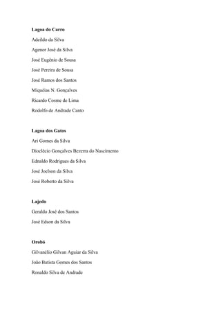 Lagoa do Carro 
Adeildo da Silva 
Agenor José da Silva 
José Eugênio de Sousa 
José Pereira de Sousa 
José Ramos dos Santos 
Miquéias N. Gonçalves 
Ricardo Cosme de Lima 
Rodolfo de Andrade Canto 
Lagoa dos Gatos 
Ari Gomes da Silva 
Dioclécio Gonçalves Bezerra do Nascimento 
Ednaldo Rodrigues da Silva 
José Joelson da Silva 
José Roberto da Silva 
Lajedo 
Geraldo José dos Santos 
José Edson da Silva 
Orobó 
Gilvanélio Gilvan Aguiar da Silva 
João Batista Gomes dos Santos 
Ronaldo Silva de Andrade 
 